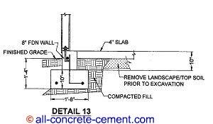 Foundation Footings Home Foundations Footing Drains