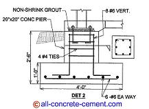 Pier footings, Column footings, Spread Footing