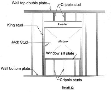 Framing a window, Window and door framing, Framing a bay window