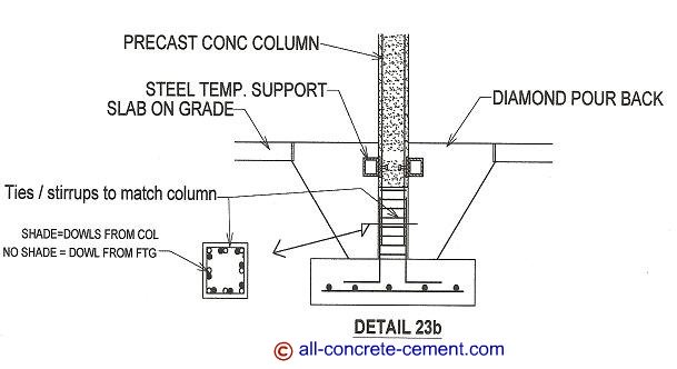 precast concrete connection between column and footing